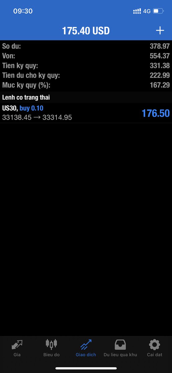 FED giữ nguyên lãi suất như dự đoán, các chỉ số việc làm, sản xuất, dự trữ dầu,… đều đem lại tin tốt cho DXY. 
Mà nếu DXY đang tốt thì cá nhân mình nghĩ nếu vẫn tăng lãi thì sẽ càng bóp nghẹt doanh nghiệp, bóp nghẹt thị trường hơn nữa.
Giờ cũng chỉ