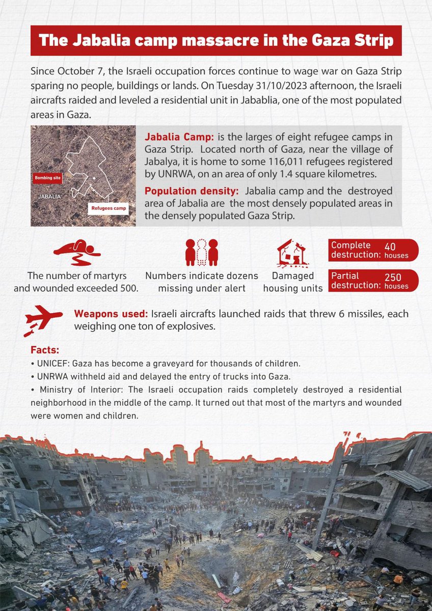 fedtriyahya's tweet photo. Gaza: semalam ada serangan, dianggarkan ada sebilangan pejuang hamas syahid dan pengeboman tu berdekatan dengan hospital. 

- sejumlah 6tan bom telah dijatuhkan di gaza bersamaan 6000kg. https://t.co/K0oyuiN7JD
