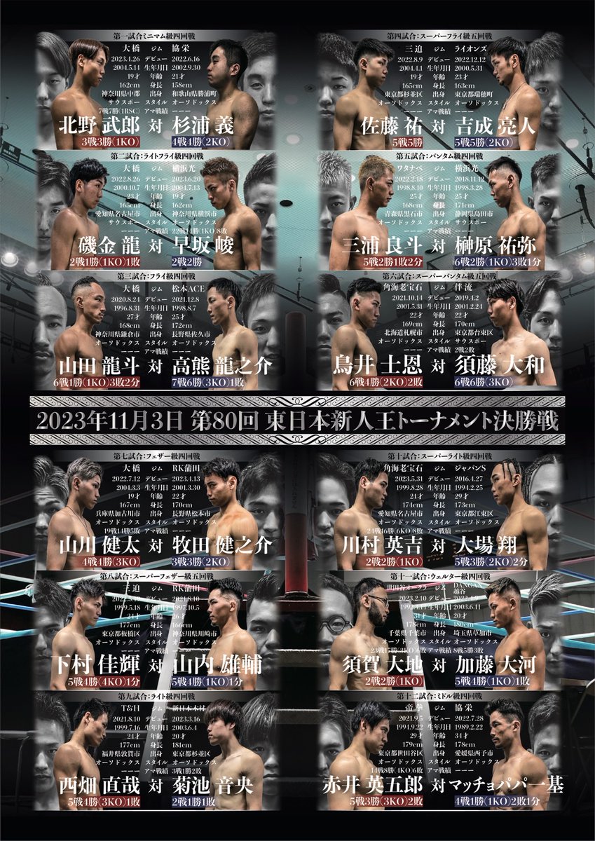 gorock_box's tweet photo. 中野ブロードウェイgo-rockです☺️
明日の後楽園ホールは
東日本新人王決勝戦🥊
ミニマム級からミドル級まで
勝ち上がってきた選手達の
熱い戦いが繰り広げられます🔥
勝者は12月23日開催
全日本新人王決定戦へ👊
山田龍斗 選手@CrazyRyuto 
榊原祐弥 選手@yuya_rsc
応援しています📣🔥
頑張れー🥊🔥✨ https://t.co/a6sWMShvmB