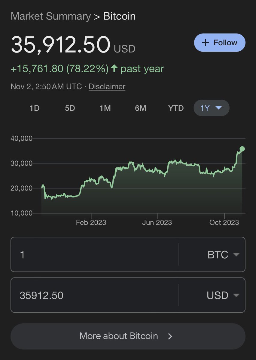 tweetingfinance's tweet photo. LFG. #bitcoin https://t.co/ePtT6PISeP