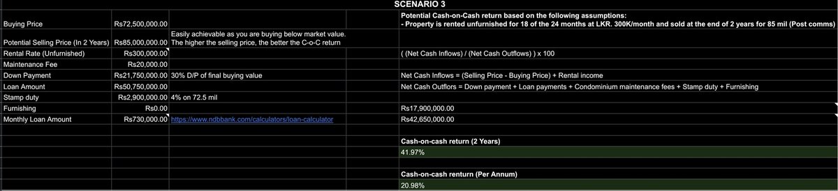 adhithvarma's tweet photo. Here's my take on a small private #investment opportunity in Colombo. It's a #debt play to make decent cash-on-cash returns on a 2 bed apartment for sale in Colombo.

(3 scenarios presented)

Note - View is my opinion. Not advise for any sorts.

Here for feedback. https://t.co/wqztCXcINN