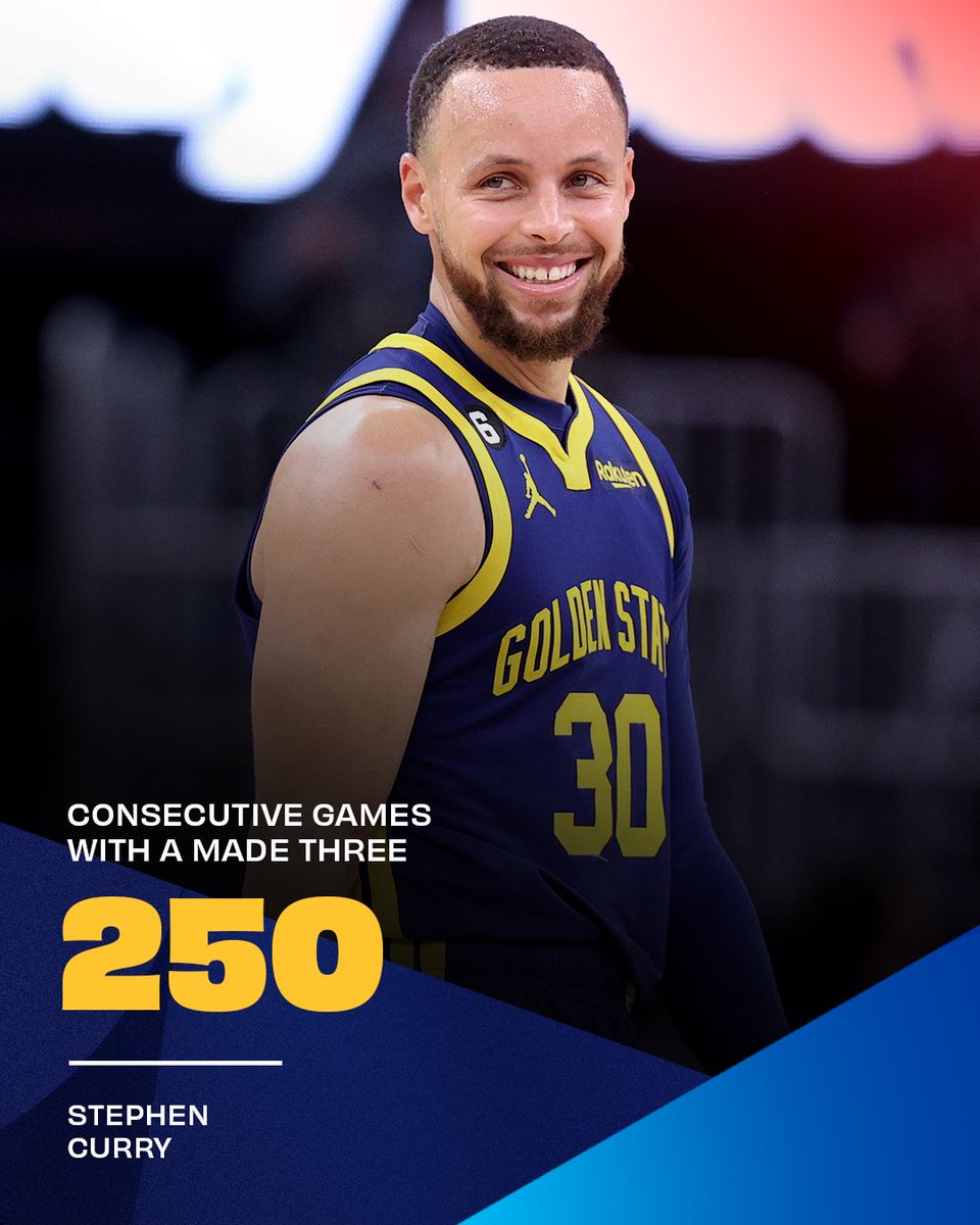 Another night, another milestone.

Stephen Curry is the first player in NBA history to make a three in 250 straight regular-season games 👏