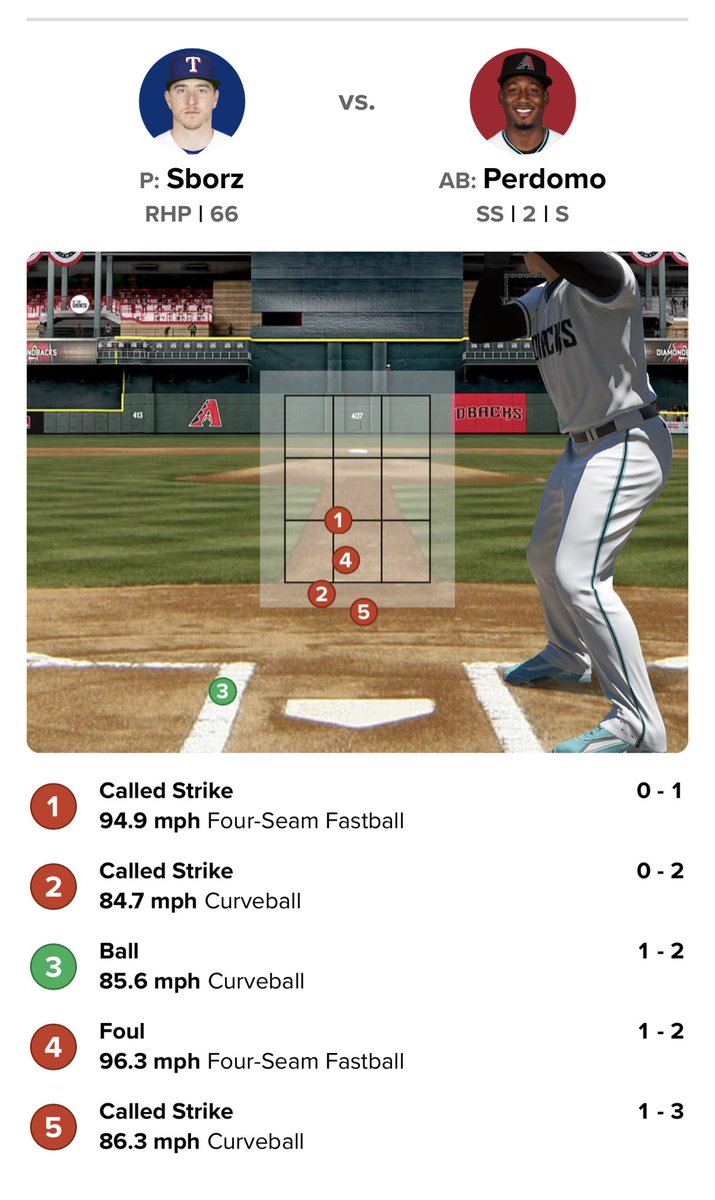 RefAnalytics's tweet image. #2 and #5 were called strikes. So appropriate.