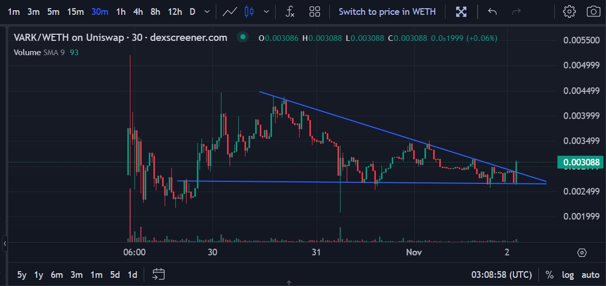 $VARK  🧐