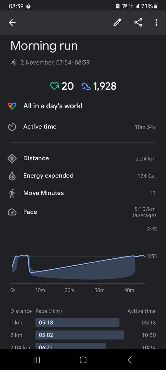 anujgill_01's tweet image. Day 29 of #100DaysofRunning
After this, did a 30 min workout followed by 15 mins of pranayam 😁