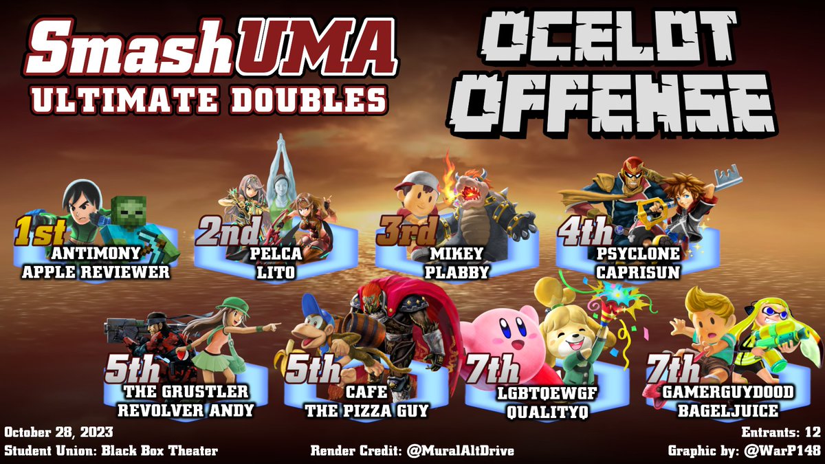 Congratulations to @red_berpo and @Litorally for winning SmashUMA: Ocelot Offense Ultimate Doubles!

Graphic by @WarP148