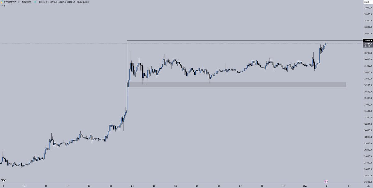 Crypto_Chase's tweet image. $BTC

Took a decent amount of time, but..

Before -&amp;gt; After ✅