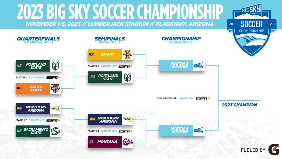 Big Sky Conference tweet media