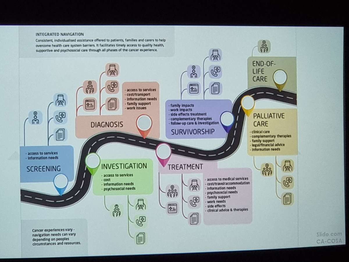 Australian Cancer Plan Launched today!! #COSA2023 Partnering to implement the plan. #1 ATSI Cancer Plan. Person Centred.
Financial Toxicity. As close to home as possible including rural and remote. Genomics with data sovereignty! Navigation at different levels as required.