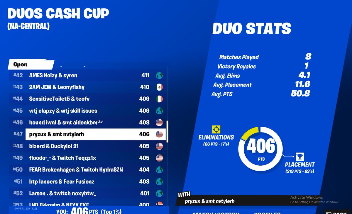 Qualled duo finals w/<a href="/nvtylerh/">srw nvtylerh</a>  landing slappy in finals don't sleep on meeee