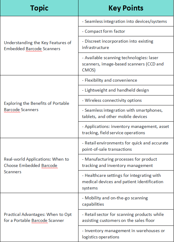 SybleSyble36725's tweet image. Embedded and Portable Barcode Scanners, which are suitable Your Needs? Here are some tips for you, and waiting for your contact 😀
#Syble
#Barcodescanner
syblecode.com