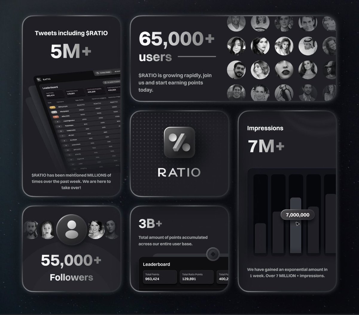 evergparody's tweet photo. 🚀 Join the next bull run with $Ratio:

1. Comment to share your thoughts 🗣️

2. Repost to spread the word 🔄

3. Like to show your support ❤️

Lots of $$$ to be made - don't miss out! 🔥🐂

 #Crypto 
#BullRun 
#EarnMoney #GetInNow @ejimmi_eg https://t.co/SbLG0jZ0YG