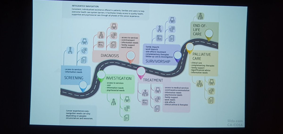 Sharing this moment with the #COSA2023 community witnessing the launch of Australia's 1st national Cancer Plan today! By Prof Dorothy O'Keefe after all past consultations involving everyone, consumers, organisations 🌟 

australiancancerplan.gov.au

<a href="/COSAoncology/">COSA</a>