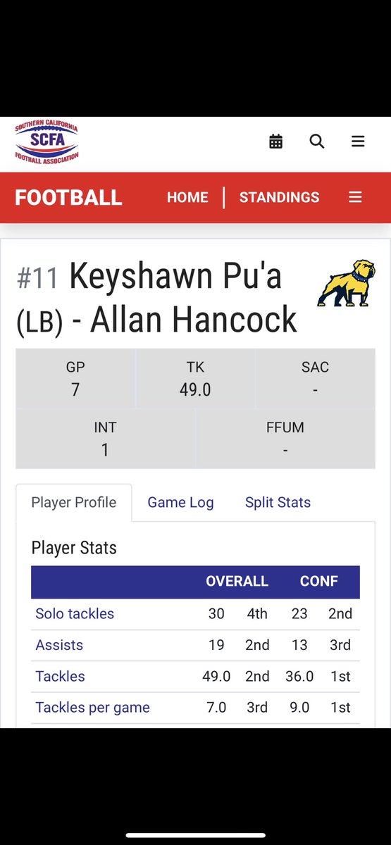 Top 5 overall Top 3 in conference🤫 Thank you Jesus🙏🏾 #AG2G <a href="/CoachCBhawaii/">Chris Brown</a>  <a href="/joshletuli/">Josh Letuligasenoa</a>  <a href="/CoachAJCoop/">Coach Coop</a>