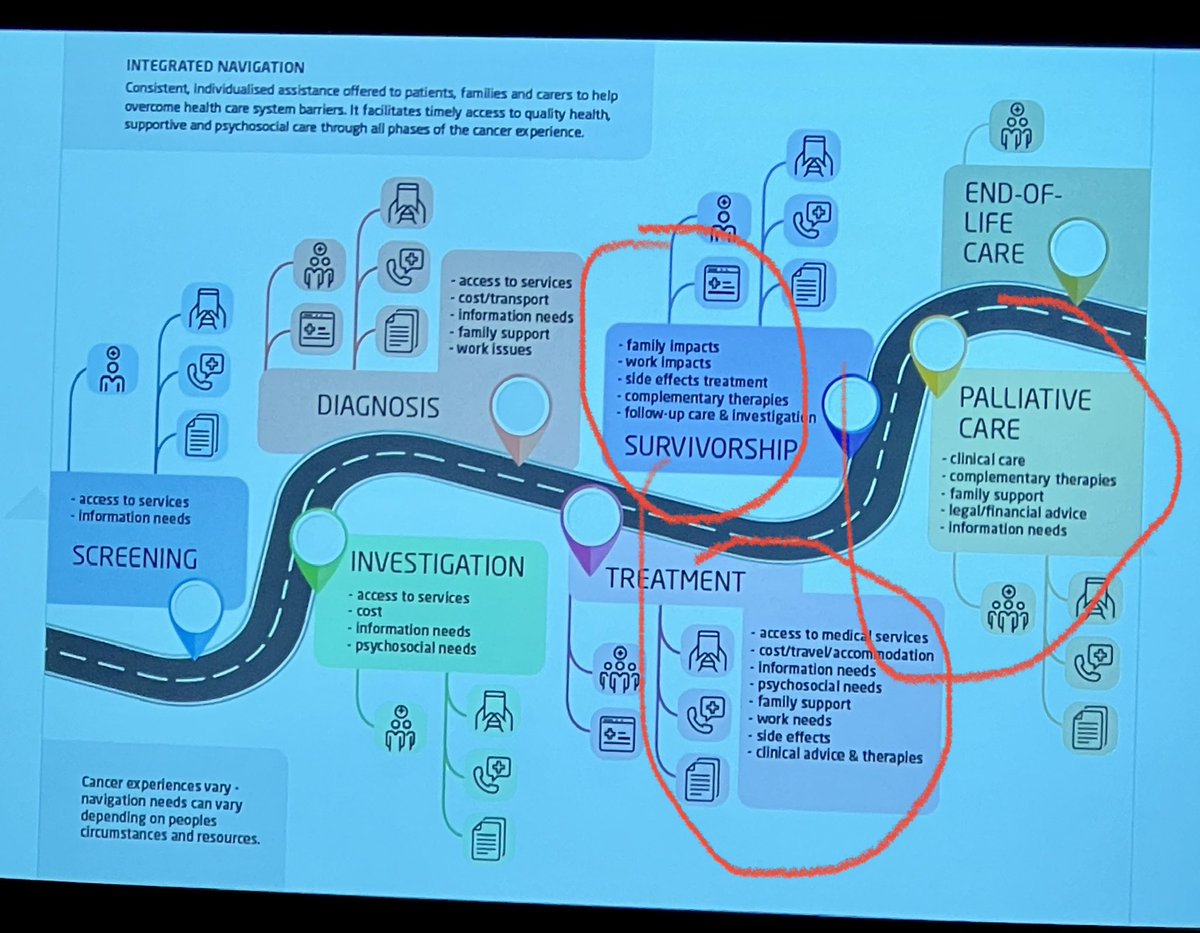 Judith Lacey (@laceyjudith) on Twitter photo The #australiacancerplan seamlessly will integrate #supportivecare and #complementarymedicine throughout the cancer continuum. Driven by evidence and a trained workforce <a href="/Integrativeonc/">Society for Integrative Oncology</a> <a href="/CancerCareMASCC/">MASCC</a> #cosa23 <a href="/CancerAustralia/">Cancer Australia</a> The #australiacancerplan seamlessly will integrate #supportivecare and #complementarymedicine throughout the cancer continuum. Driven by evidence and a trained workforce <a href="/Integrativeonc/">Society for Integrative Oncology</a> <a href="/CancerCareMASCC/">MASCC</a> #cosa23 <a href="/CancerAustralia/">Cancer Australia</a>