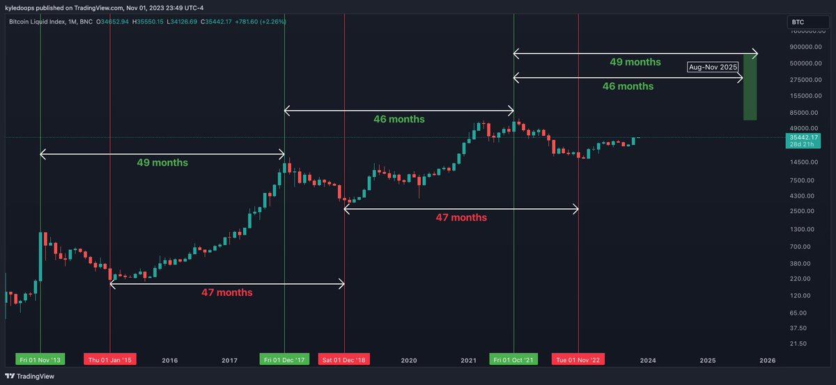 Kyledoops tweet media