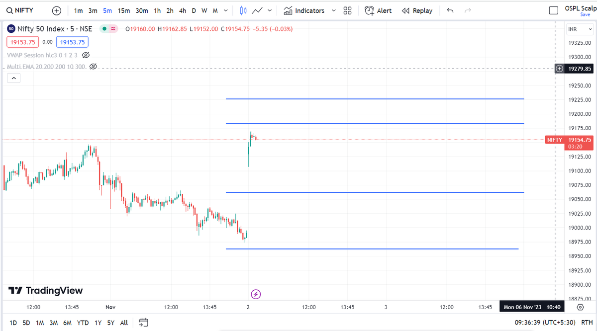 WealtheeIN's tweet photo. Today Nifty Expiry, Today's Pivots as per option chain greeks. Visit https://t.co/iOLvpK3ReN for more details...
#OptionsTrading #OptionStrategies #StockOptions #OptionExpiry #OptionPremium #OptionChain #OptionsEducation #OptionSelling #OptionsTradingTips #OptionsGreeks https://t.co/5dutav702v