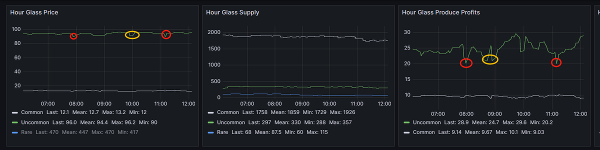 联动价格和利润图表，这套利的点不就抓到了😋