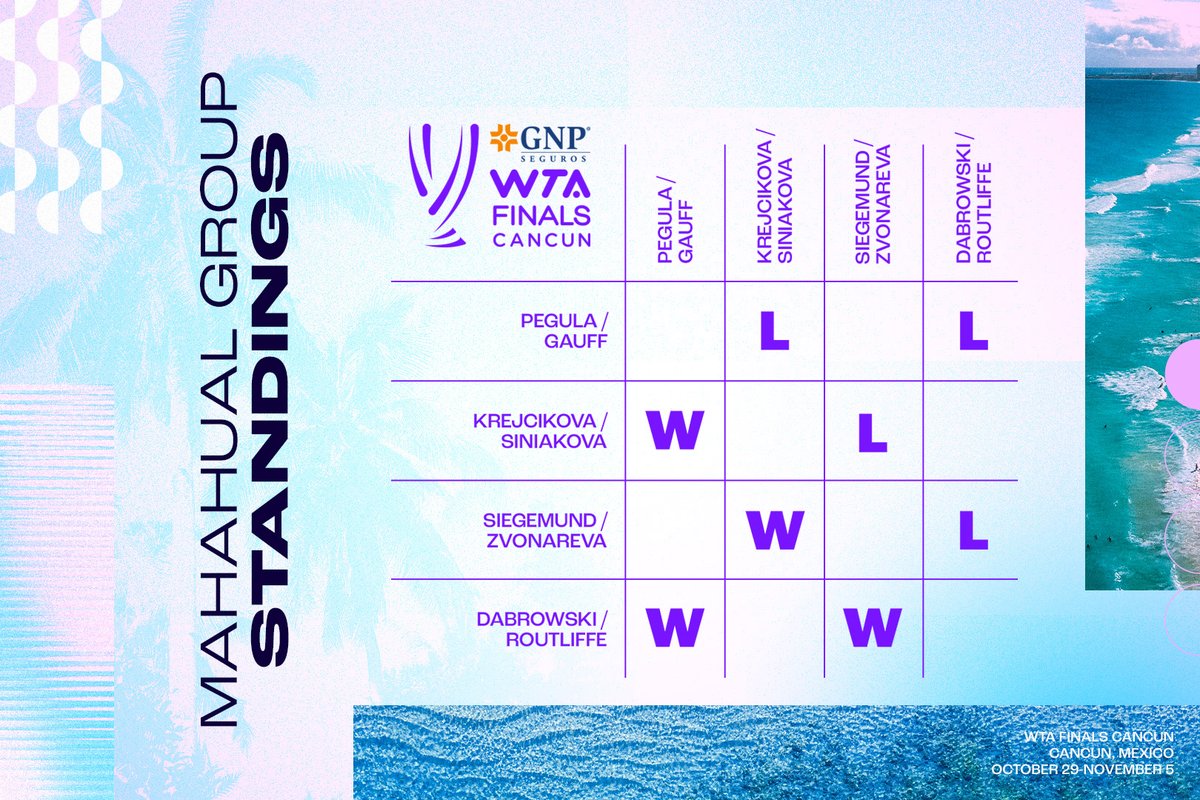 WTA tweet picture