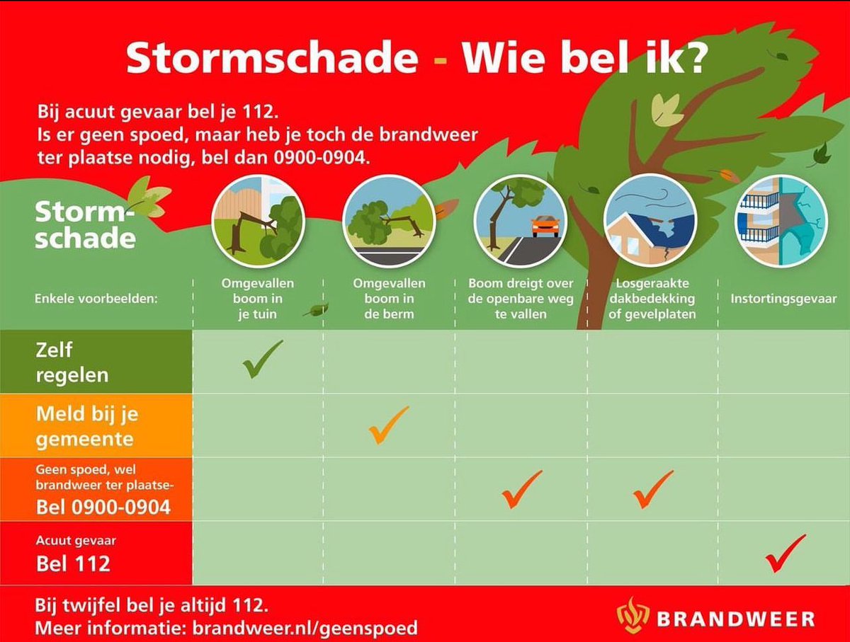 Let op! ⚠️ Het KNMI waarschuwt voor storm Ciarán en voorspelt donderdag zeer zware windstoten. Deze storm kan schade veroorzaken. Weet wie je moet bellen bij stormschade. Bel alleen 112 bij acuut gevaar!!
#storm #herfst #Ciarán #politie #leiden #politieleiden #DH247