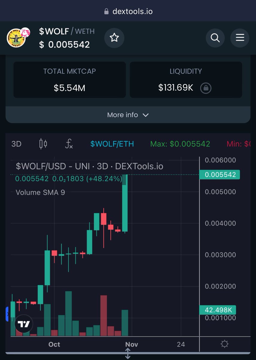 <a href="/Yourpop8/">YourPOP</a> $WOLF not stopping anytime soon!

THE SHOW GOES ON! 🐺💸🍾