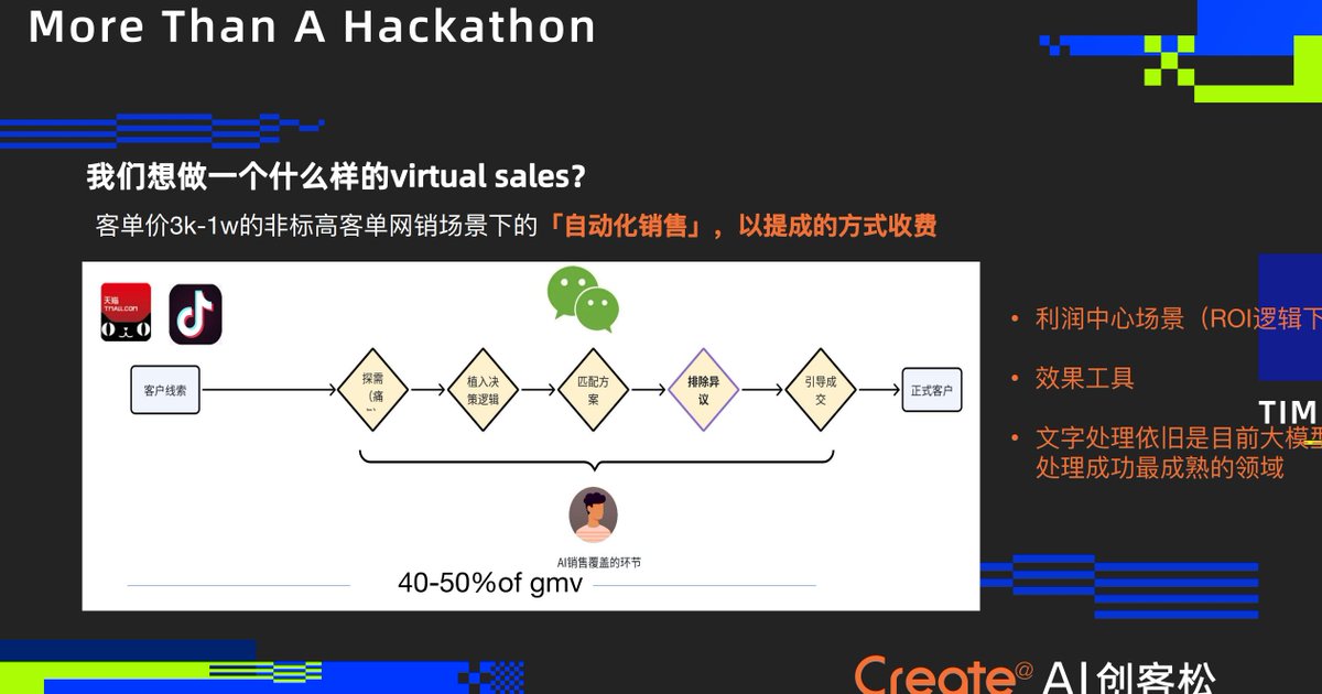 FinanceYF5's tweet photo. 这是我在本次阿里云栖黑客松看到的一个印象深刻的一个项目Free spirit 销售项目：

长沙创新团队打破常规，以低成本实现网络销售

在最近的黑客马拉松活动中，一个来自长沙的创新团队推出了他们令人印象深刻的项目。他们通过利用llm技术，针对中低客单价产品实现了1对1的主动网络销售。他们深知面对面销售很难完全数字化，而且传统销售模式成本高昂，包括销售人员的高薪酬、培训和流失成本。通过深入分析，他们选择了网络销售（网销）场景，以降低销售成本，尤其是底薪和培训成本。

利用llm技术拓展20%-70%毛利市场
传统销售毛利至少70%才会采取1对1销售，
团队针对的是那些产品毛利率在20%到70%之间，但传统1对1销售成本过高（底薪占比: 10%-15%
培训成本:约5%，总成本:约30%）的市场。他们认为，通过llm技术能有效降低销售成本，使得这个毛利率区间的市场得以开拓。他们的产品特性主要针对高客单价和非标准化产品，通过潜在客户获取渠道，如小红书、抖音和百度留资，来寻找那些尚未采取主动销售，首次购买需要对话确认，且70%用户具有复购倾向的销售场景。

以市场为导向，寻找产品与市场的完美契合

团队强调PMF (Product-Market Fit)的重要性，他们认为关键是找到适合的“市场”(M)，而非过度调整“产品”(P)。在大市场中，至少应有100家公司在解决相同的问题。他们以高客单价的海产品为例，指出该类产品的成本占60%，仅剩40%用于其他运营开支，无法负担人工销售的成本，但市场对此有需求。通过llm技术，他们能够为这类需求提供解决方案，从而实现产品与市场的完美契合。

创始人观点：
1）中国需要能证明ROI的效果工具，而不需要效率工具，
2）我们的客户应该是"过去没有销售团队，但是需要AI sales的客户们
3）选择sales环节，一部分原因是sales是离ROI最近的部门，另外创业公司的机会是：过去没有必要数字化的
为SaaS的本质是在于“我们的客户每年/每天/每时每刻 都会用他们手上的预算投票一次
4）这个产品形态只是基于<我过去对SaaS+AI+to B市场的理解>去拥抱<销售成本从边际走向固定>这个命题的阶段性最优解。
一个可以拿到提成的Autonomous Sales Agent=标准化产品+客户成功服务+AI训练师个性化调优的组合。所以这个产品形态只能吸收走40%左右的。
未来不再是一个基于微信/企业微信的salesbot，应该是延续淘宝(图文)-抖音(视频)-Freespirit.ai(MR? 空间计算?)，MR内容分享平台? 下一代电商平台?这应该才是拥抱<销售成本从边际走向固定>吸收走90%以上固定资产投入的产品形态。