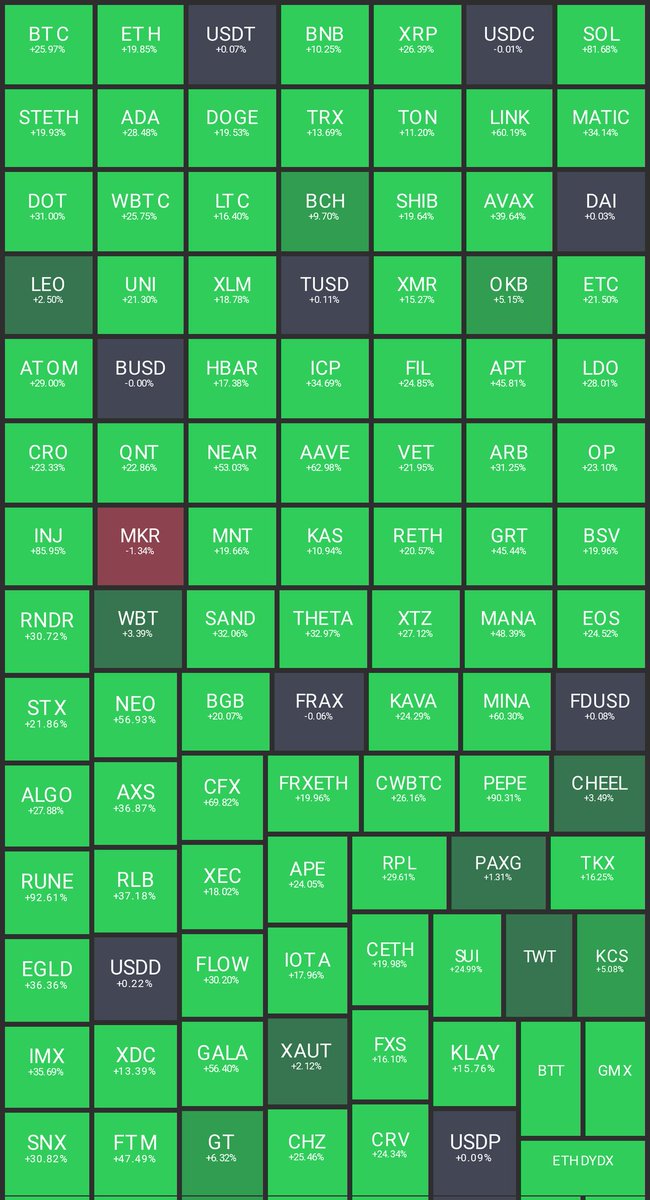 CoinLandscape tweet media