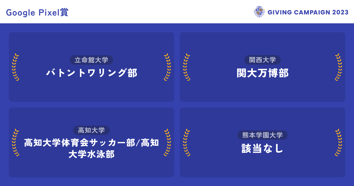 ／ 
見事、11/1のGoogle Pixel賞を獲得した 
学生団体はこちら！！🏆
＼

▼Google Pixel賞 
その日の寄付件数が最も多い団体に贈られます✨ 
受賞団体の皆さんは、積極的にお礼メッセージをリプライしてください💌

👇応援の輪を広げよう！投票はこちらから
giving-campaign.jp

<a href="/gifu_formula2/">岐阜大学フォーミュラレーシング【GFR】</a>
