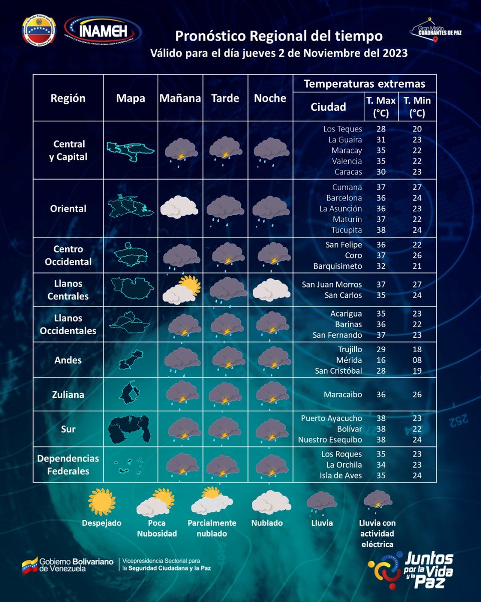 #2Nov#INAMEHInforma Pronóstico Regional #FelizJueves