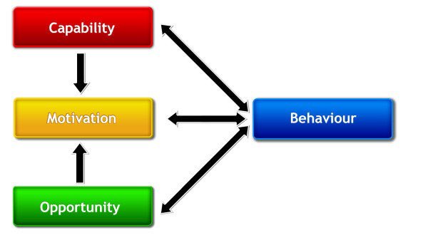 Excited to share, I am completing a research internship with .@ResearchCNTW. With @f_s_johnstone and .@DrHelenSLT to investigate Barriers and Enablers to research activities for SLT staff within a specialist Mental Health Trust. 🤩 .@cntwahp .@ClinAcSLT .@RCSLTResearch