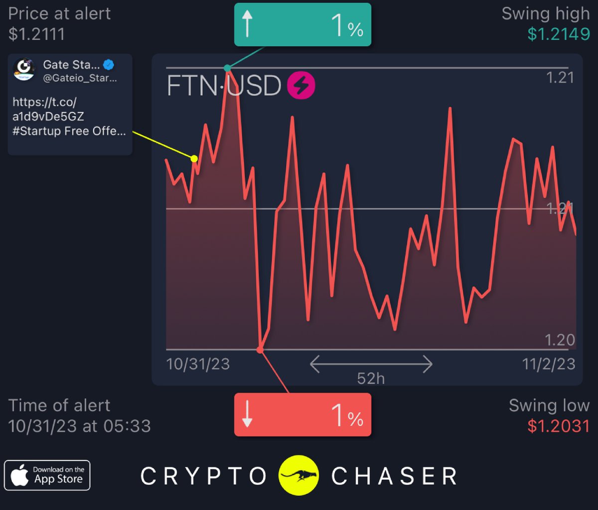 Crypto Chaser tweet media