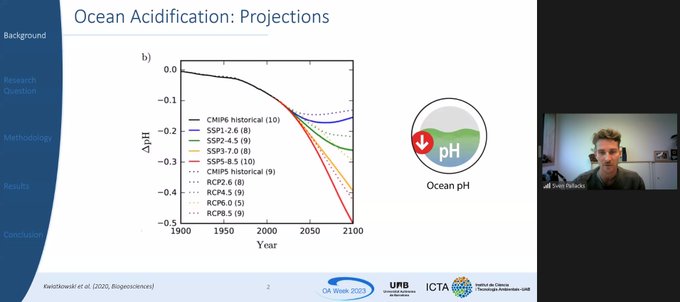 ICTA_UAB's tweet photo. And our colleague Sven Pallacks talks about "Anthropogenic acidification of surface waters drives decreased biogenic calcification in the Mediterranean Sea". 

@oa_medhub #OAWeek23 #GOAON #OAMedHub https://t.co/705XGgUEmZ