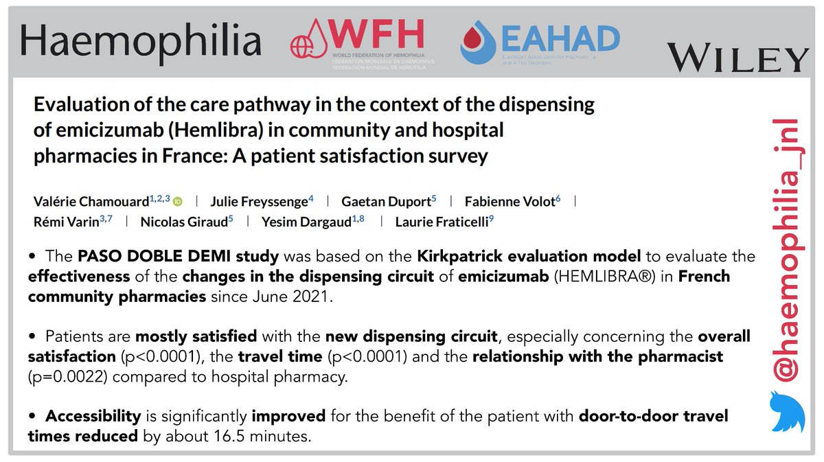 haemophilia_jnl's tweet photo. Since June 2021, people with #haemophilia in France can choose between getting #emicizumab from a community or a hospital pharmacy. Check out Chamouard et al.'s survey on patient satisfaction with this dual dispensing system 👉https://t.co/S8ZnVuvr9G #OpenAccess🟢 https://t.co/cjnV658p5U