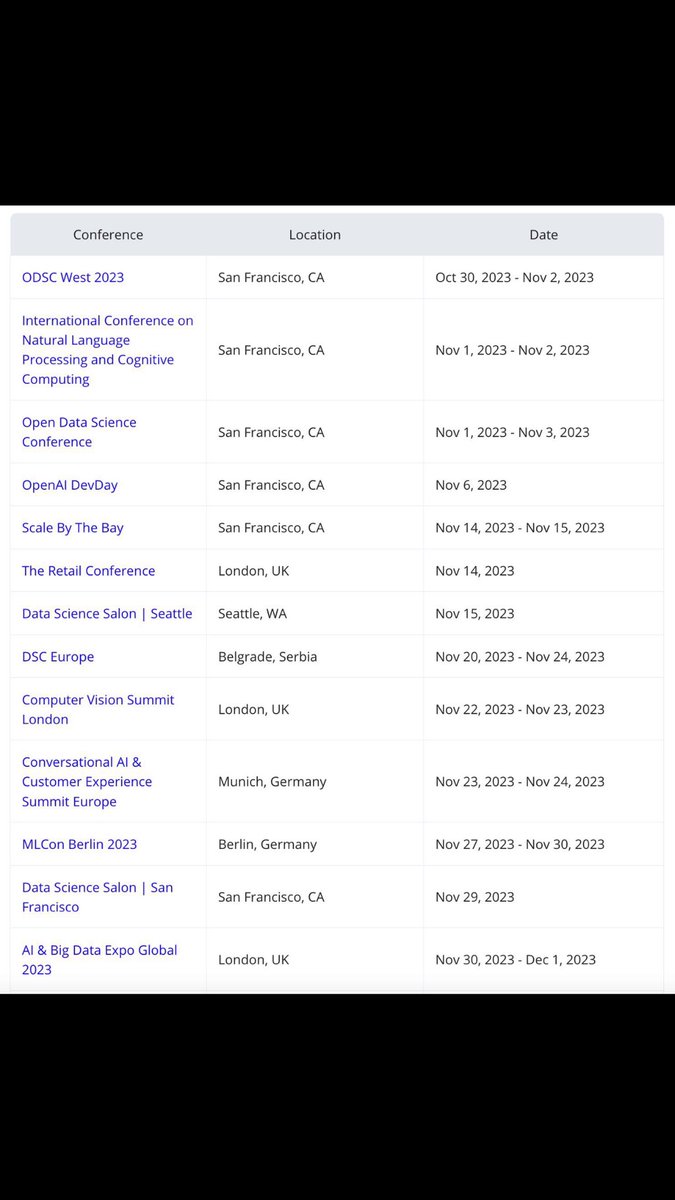 Its AI November 😉