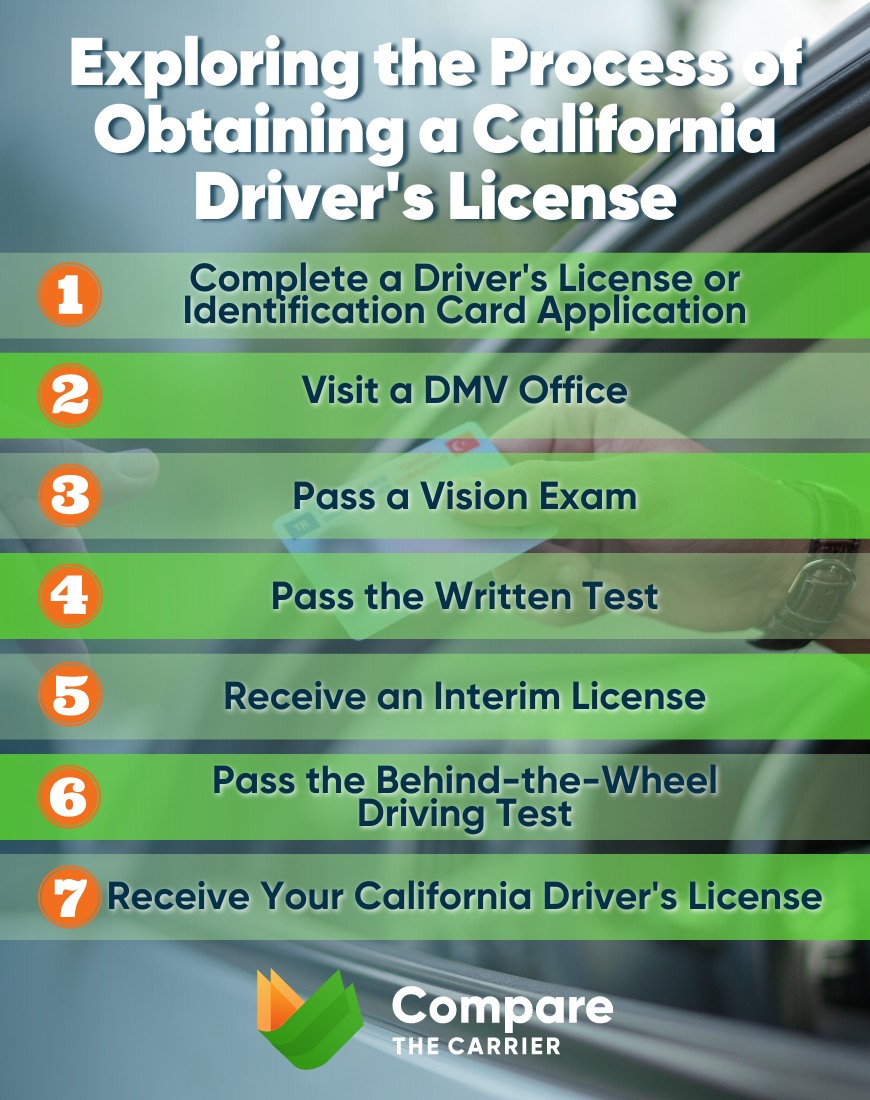 🌟 Ready to take on the Cali streets? 🚗🌊 Here's a quick guide to get your California driver's license & join the #WestCoast cruisers!
Drive into the sunset with confidence! 🌅📜
comparethecarrier.com/blog/settling-…
#CaliforniaDriving #LicenseToDrive #CaliLife #RoadReady