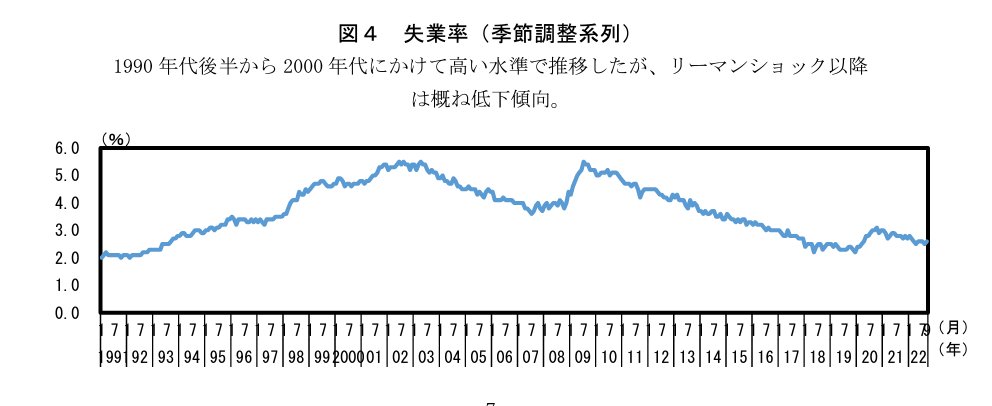 こういうの見たら良くなってきてんじゃないの?とは思うが  我が国の賃金上昇:1990年代以降の動向