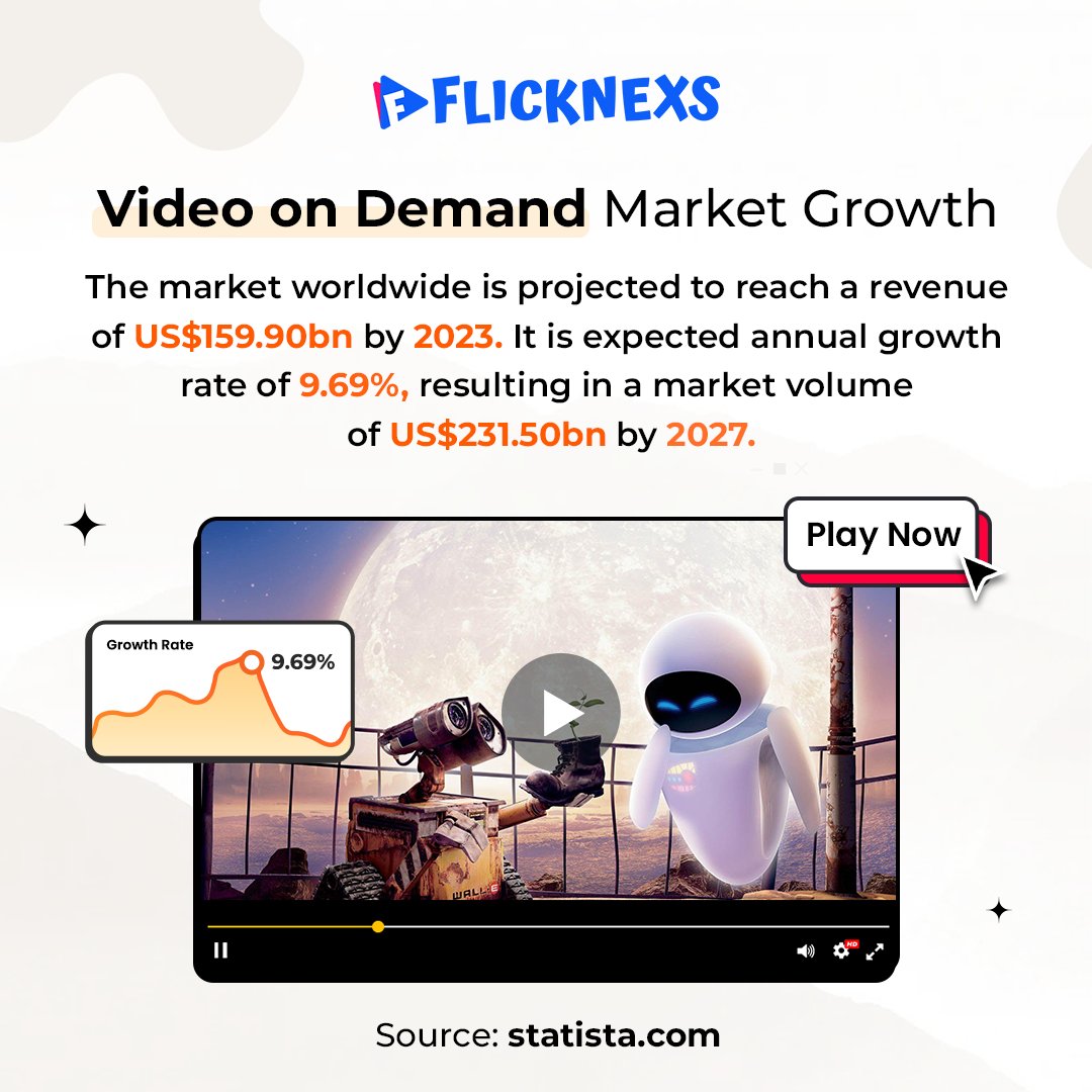 flicknexs's tweet photo. Click to Know more about Video On Demand Platform: https://t.co/lZxljzEjNF
#VODGrowth #StreamingServices #VODIndustry #DigitalTransformation #StreamingPlatforms #ContentDiscovery #EntertainmentEvolution #VODSubscribers #OnDemandContent #FutureofTV #vodplatform #videoondemand https://t.co/nsYjBM8u42