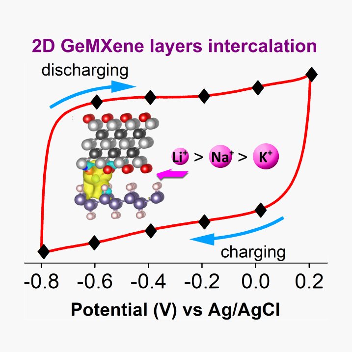 Siowwoon Ng (@siowwoonng) on Twitter photo How do cations and anions intercalate within Germanene + MXene layers? - An experimental and computational study 🪫🔋
<a href="/kalyang84/">Kalyan Ghosh</a> <a href="/KPAKSHAYKUMAR1/">Akshay</a> <a href="/FutureEnergyLab/">Future Energy & Innovation Lab</a> <a href="/UPOlomouc/">Univerzita Palackého</a> @AdvSciNews
doi.org/10.1002/adfm.2… How do cations and anions intercalate within Germanene + MXene layers? - An experimental and computational study 🪫🔋
<a href="/kalyang84/">Kalyan Ghosh</a> <a href="/KPAKSHAYKUMAR1/">Akshay</a> <a href="/FutureEnergyLab/">Future Energy & Innovation Lab</a> <a href="/UPOlomouc/">Univerzita Palackého</a> @AdvSciNews
doi.org/10.1002/adfm.2…