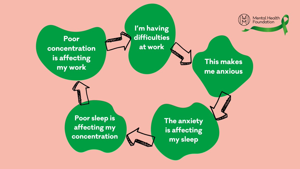 🔄 Anxiety can become a vicious cycle that’s hard to break out of.

In a recent survey 29% of people said work was a source of anxiety, so it's important to keep a healthy work-life balance. 💚

🔗 Read more: bit.ly/3sj922b

#StressAwarenessWeek