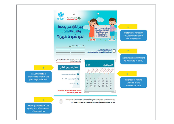 6.7 percentage points more likely to #vaccinate at least 1 child: Behaviour insights for #vaccine demand comminit.com/polio/content/… #TheCI @osseiran_a @nudgelebanon @UNICEFLebanon