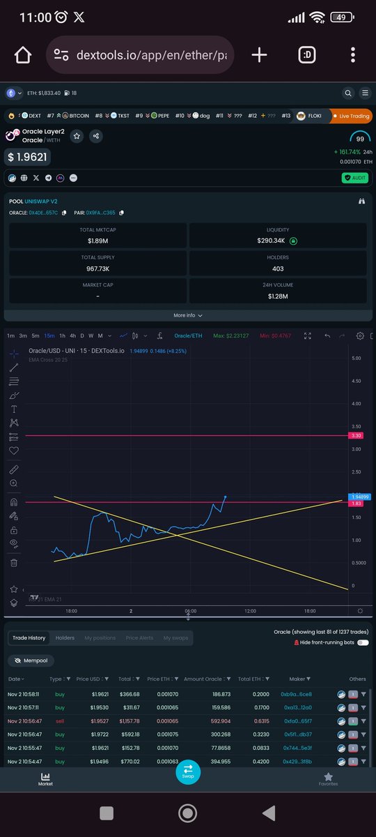 BilalAssayoudi's tweet image. @oracle_l2  is on its way to 3.3$
#Oracle #oraclel2 #layer #Blockchain #satking #layer2 #CRYPTO #cryptoinvesting #cryptocurrency
