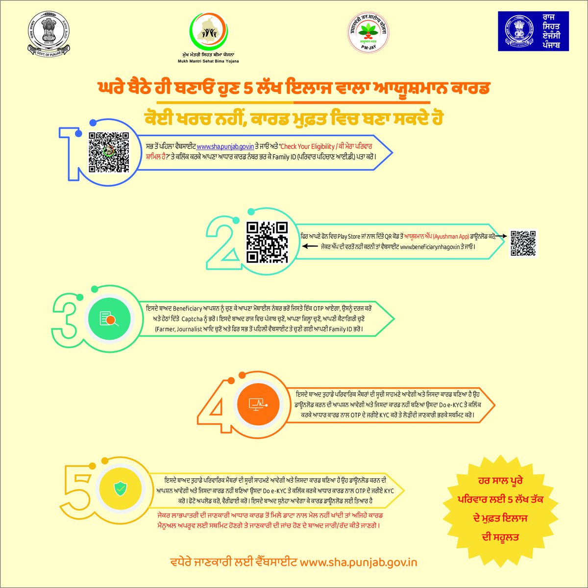 Mukh Mantri Sehat Yojana Punjab tweet media