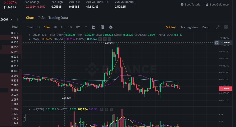 One_Man_Trading's tweet photo. tell me eth is gonna moon xd https://t.co/CNvsfD69lt