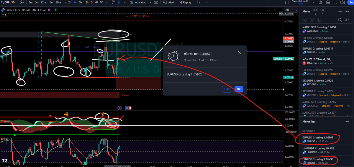 The_RealOCG's tweet photo. yesterday we had a great Trading Day, with 6 possible trades and 6 amazing entries.
Now we keep track of some #forex pairs as our TP-1 gets hit, perfect entry with the #chartprime Triangle detection pattern https://t.co/YLOW6gdL1g