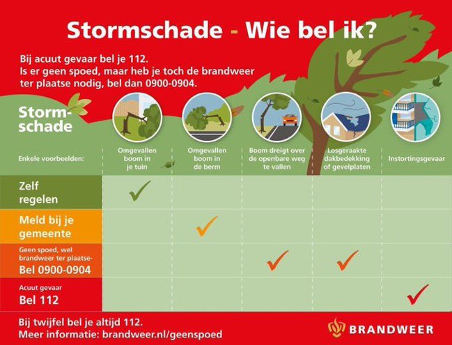 ⚠️Pas op⚠️ storm #Ciarán komt eraan!