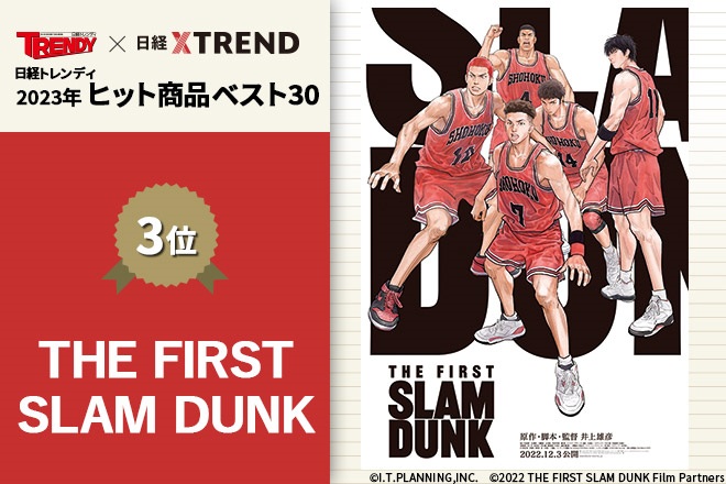 【#ヒット商品ベスト30】 3位は「THE FIRST SLAM DUNK」 名作スポーツ漫画を3DCGで描き、実際の試合さながらの臨場感に“観客”が熱狂🏀。23年トップの興行収入157億円を達成 #日経トレンディ #ヒット商品ベスト30 #SLAMDUNK #SLAMDUNKMOVIE lnky.jp/gm4pfKR