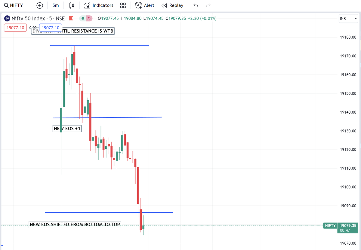 DaddyInvesting's tweet photo. पूरा अनाउंस कर के गिरा ये तो 🤣🤣 #ltpcalculator #NiftyB https://t.co/yaRYIBSJHi