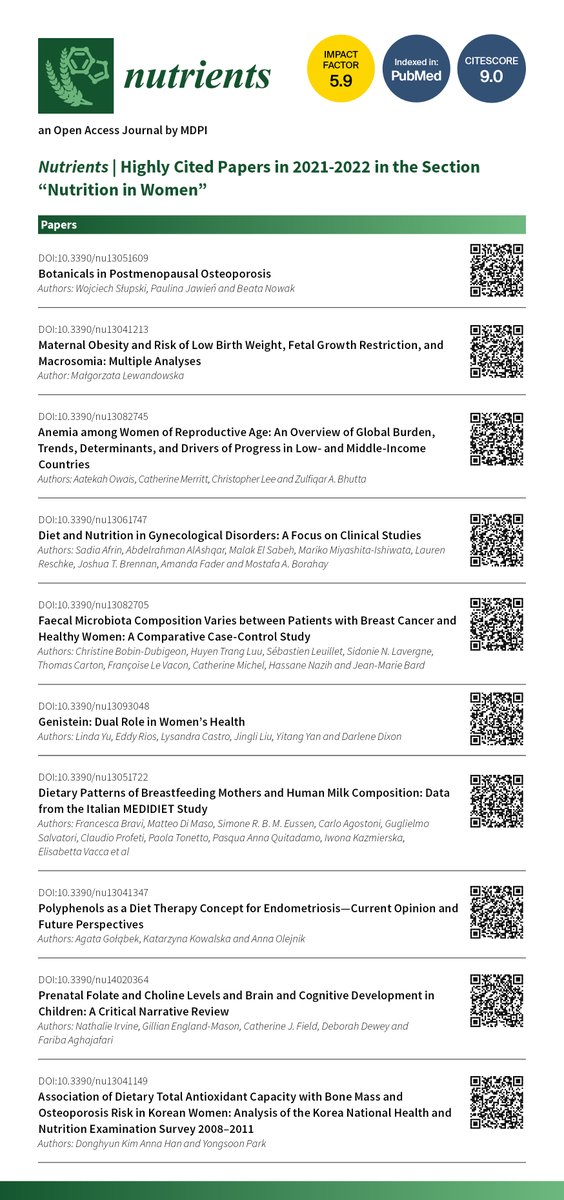 👏👏Welcome to these excellent papers!
doi.org/10.3390/nu1305…
doi.org/10.3390/nu1304…
doi.org/10.3390/nu1308…
doi.org/10.3390/nu1306…
doi.org/10.3390/nu1308…
doi.org/10.3390/nu1309…
doi.org/10.3390/nu1305…
doi.org/10.3390/nu1304…
doi.org/10.3390/nu1402…
doi.org/10.3390/nu1304…