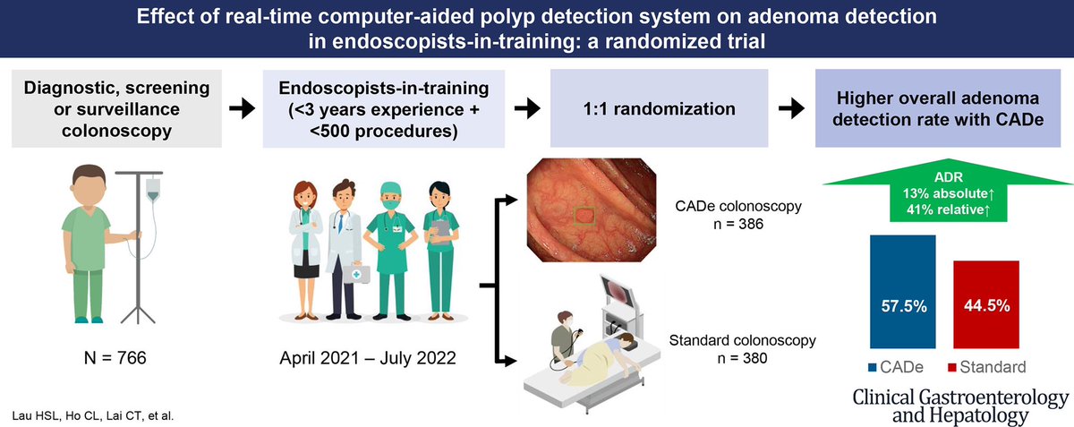 Louis Lau (@louishslau) on Twitter photo Grateful for the support and contributions from our whole team <a href="/CUHKMedicine/">CUHK Medicine</a> <a href="/CUHKGI/">CUHK Gastroenterology & Hepatology</a> to make this happen:
<a href="/pwychiu/">Philip Chiu</a> <a href="/FrancisKLChan/">Francis Chan MD</a> <a href="/VWSWong/">Vincent Wong</a> <a href="/Raymond_SY_Tang/">Raymond Tang</a> <a href="/MarcWong_HK/">Marc Wong</a> <a href="/ttchantingting/">Ting Ting</a> <a href="/RashidLui/">Rashid Lui 雷諾信</a> @ThomasYTLam <a href="/TerryYip12/">Terry Cheuk-Fung Yip</a> <a href="/clauds_wu/">Claudia Wu</a> <a href="/JackyHoCL/">Jacky</a>
#GITwitter #Endoscopy #AI #CADe Grateful for the support and contributions from our whole team <a href="/CUHKMedicine/">CUHK Medicine</a> <a href="/CUHKGI/">CUHK Gastroenterology & Hepatology</a> to make this happen:
<a href="/pwychiu/">Philip Chiu</a> <a href="/FrancisKLChan/">Francis Chan MD</a> <a href="/VWSWong/">Vincent Wong</a> <a href="/Raymond_SY_Tang/">Raymond Tang</a> <a href="/MarcWong_HK/">Marc Wong</a> <a href="/ttchantingting/">Ting Ting</a> <a href="/RashidLui/">Rashid Lui 雷諾信</a> @ThomasYTLam <a href="/TerryYip12/">Terry Cheuk-Fung Yip</a> <a href="/clauds_wu/">Claudia Wu</a> <a href="/JackyHoCL/">Jacky</a>
#GITwitter #Endoscopy #AI #CADe