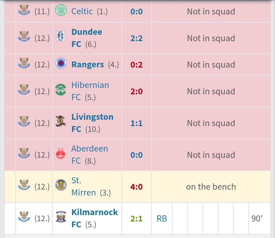 My man @rmcgowan89... 💪 (May your impact continue, apart from the 25th Nov 😅)